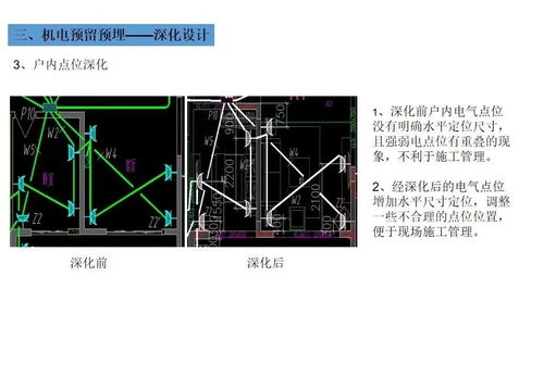 机电安装预留预埋施工工序详解 从策划到验收的标准化流程